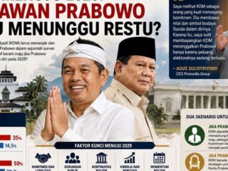 Elektabilitas Lampaui Prabowo, KDM Pilih Melawan atau Menunggu Restu di 2029?