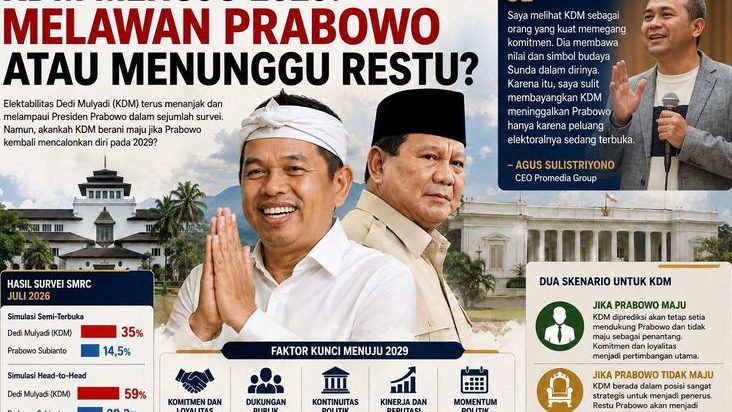 Elektabilitas Lampaui Prabowo, KDM Pilih Melawan atau Menunggu Restu di 2029?