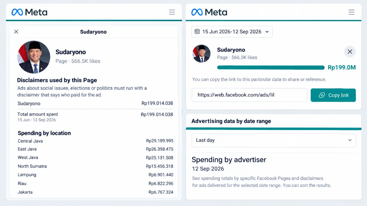 Kepala BGN Sudaryono tercatat menghabiskan hampir Rp200 juta untuk belanja iklan di platform Meta.
