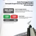Kualitas Udara Berstatus Sedang, Pemkot Bogor Imbau Kelompok Rentan Tetap Waspada
